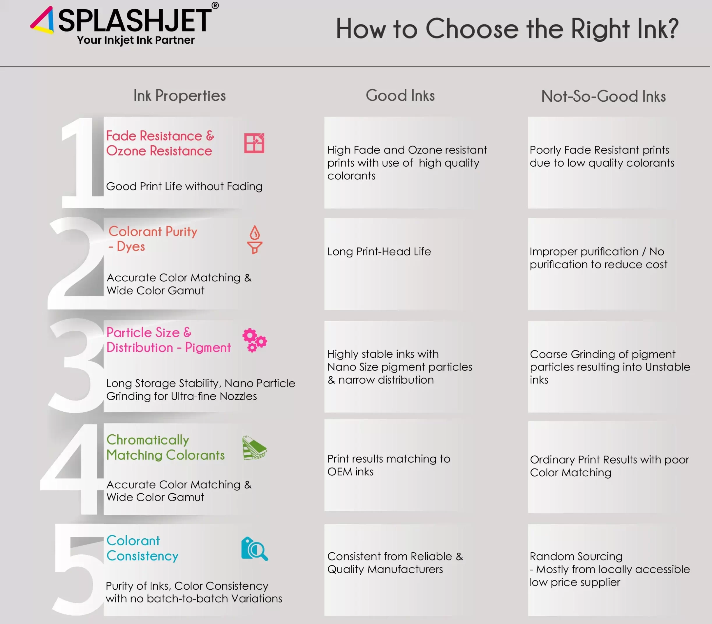 Splashjet - How to Choose Right Ink infograph-1