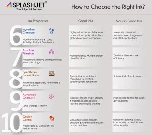 Splashjet - How to Choose Right Ink infograph-2