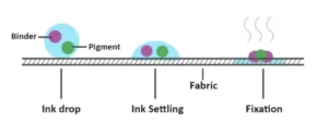 Digital-Printing-with-Pigment-Inks