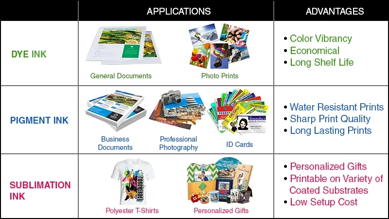 Read more about the article Selecting Right Ink for Your Inkjet Printer