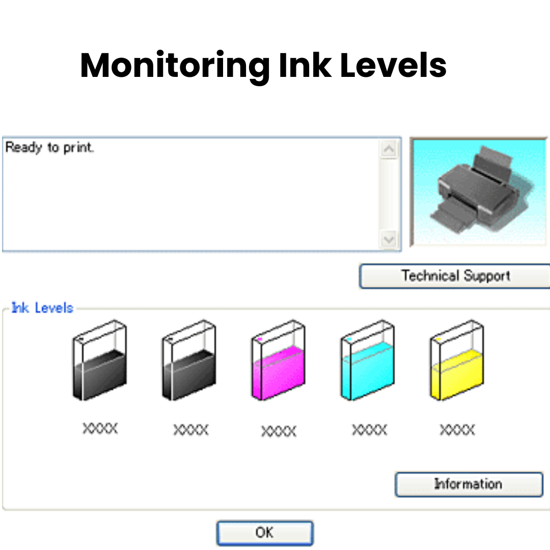 Monitoring Ink Levels