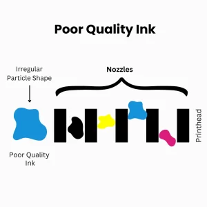 Poor Quality Ink