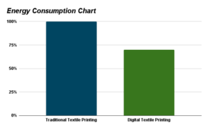 Energy Consumption Chart (1)