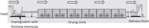 Schematic-diagram-of-a-stenter