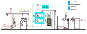 jet-able pretreatment