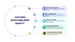 FACTORS AFFECTING PRINT QUALITY - DTF