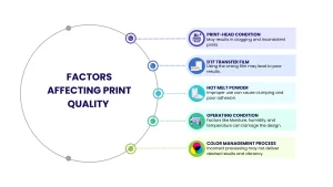 FACTORS-AFFECTING-PRINT-QUALITY-DTF