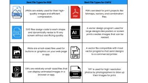 Type of File for RGB vs CMYK