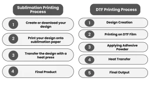 DTF vs Sublimation