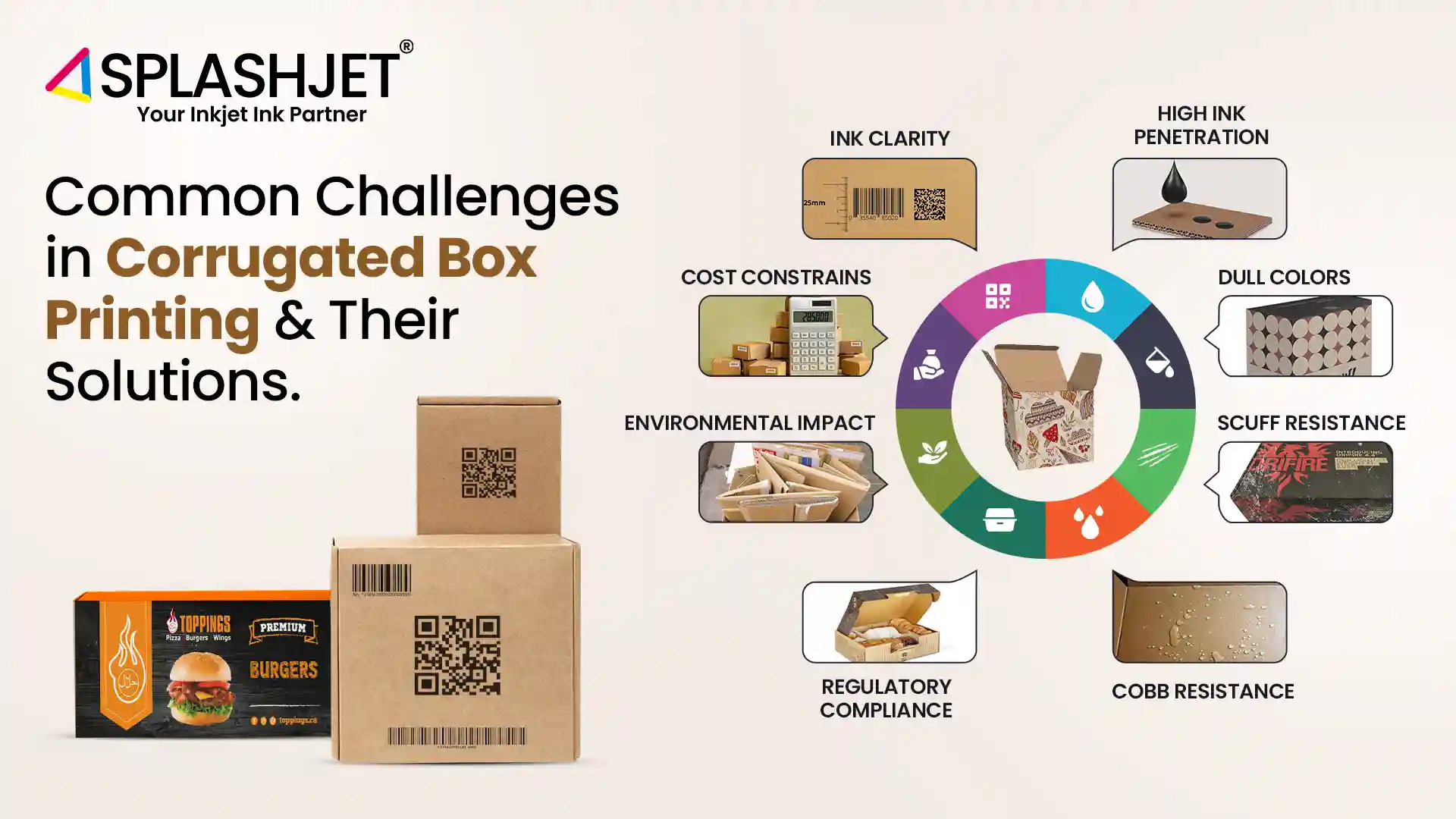 Corrugated Box - Common Challenges