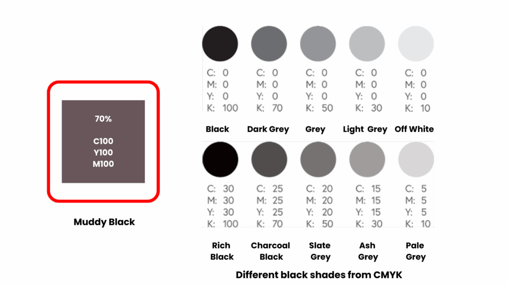   Different black shades from CMYK 