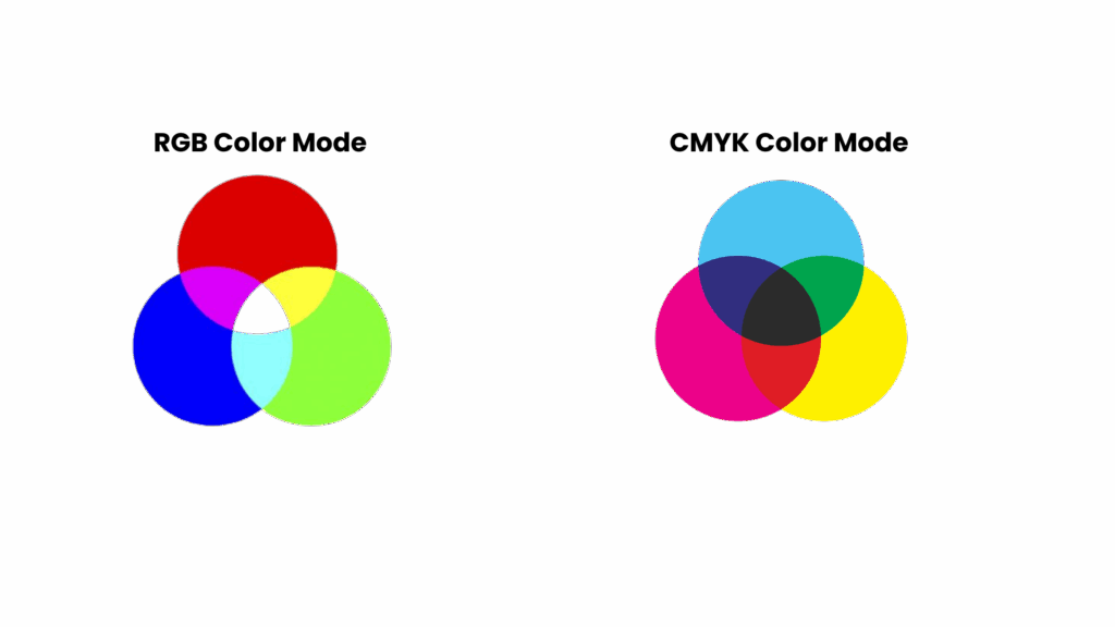 RGB Vs CMYK Color Mode